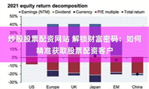 炒股股票配资网站 解锁财富密码：如何精准获取股票配资客户
