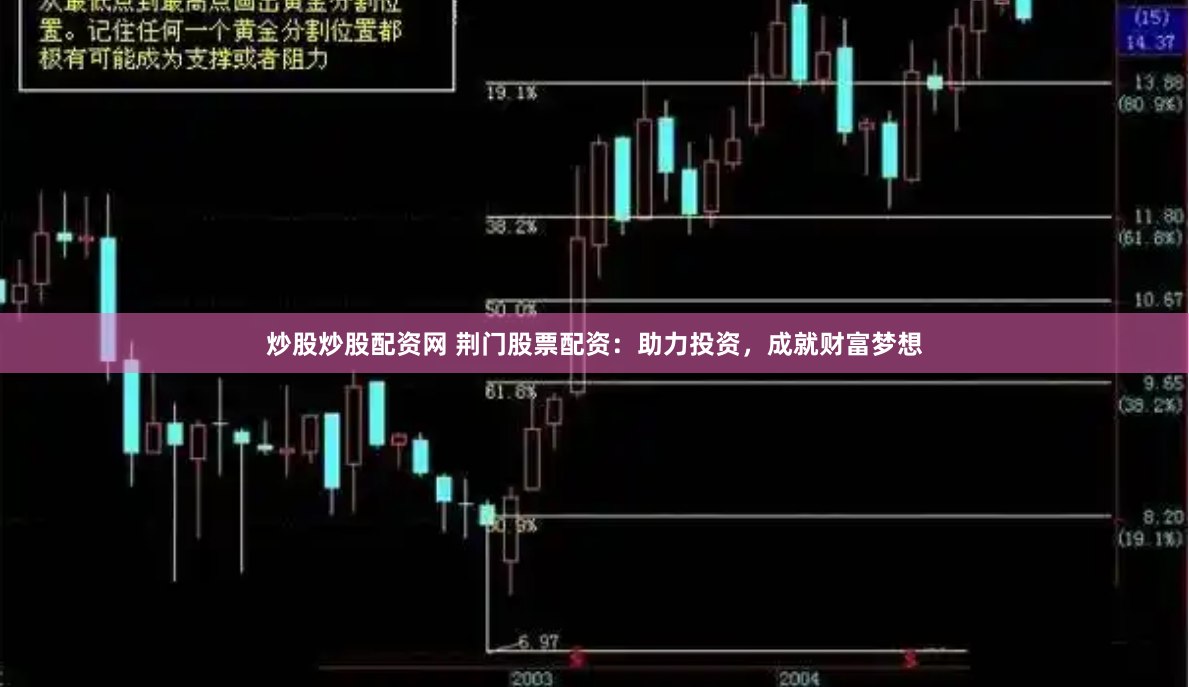 炒股炒股配资网 荆门股票配资：助力投资，成就财富梦想