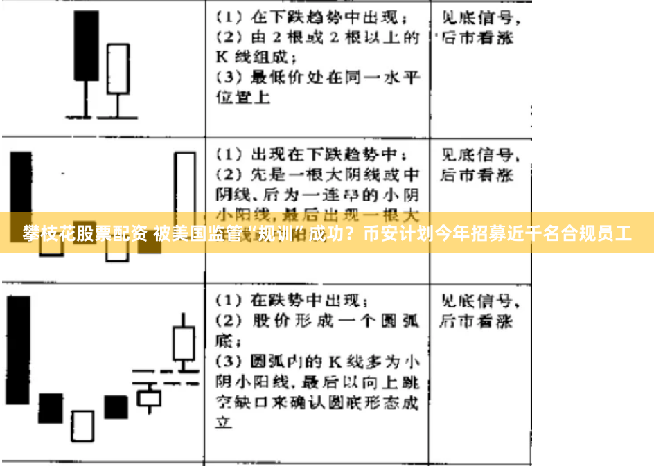 攀枝花股票配资 被美国监管“规训”成功？币安计划今年招募近千名合规员工