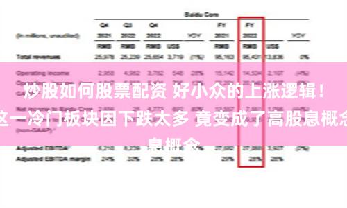 炒股如何股票配资 好小众的上涨逻辑！这一冷门板块因下跌太多 竟变成了高股息概念