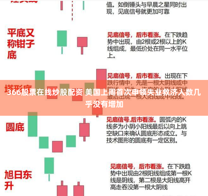 366股票在线炒股配资 美国上周首次申领失业救济人数几乎没有增加