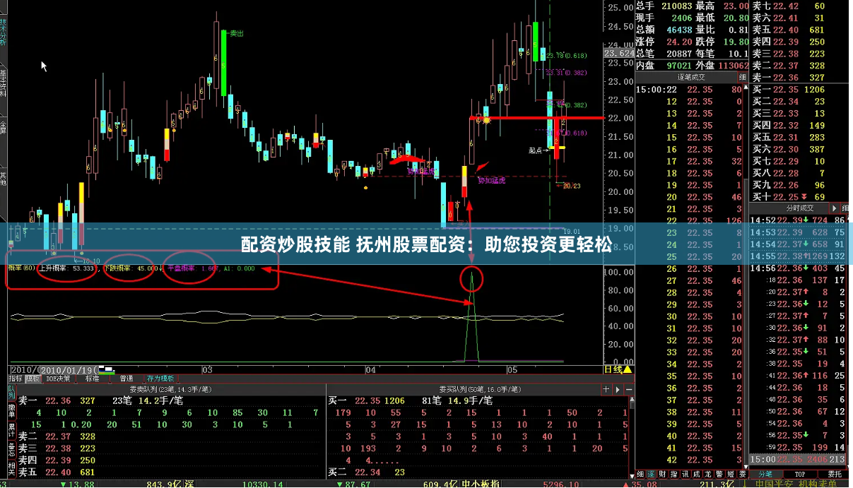 配资炒股技能 抚州股票配资：助您投资更轻松