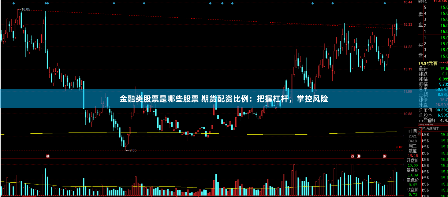 金融类股票是哪些股票 期货配资比例：把握杠杆，掌控风险
