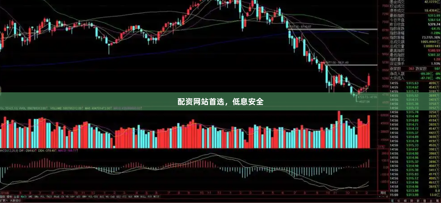 配资网站首选，低息安全