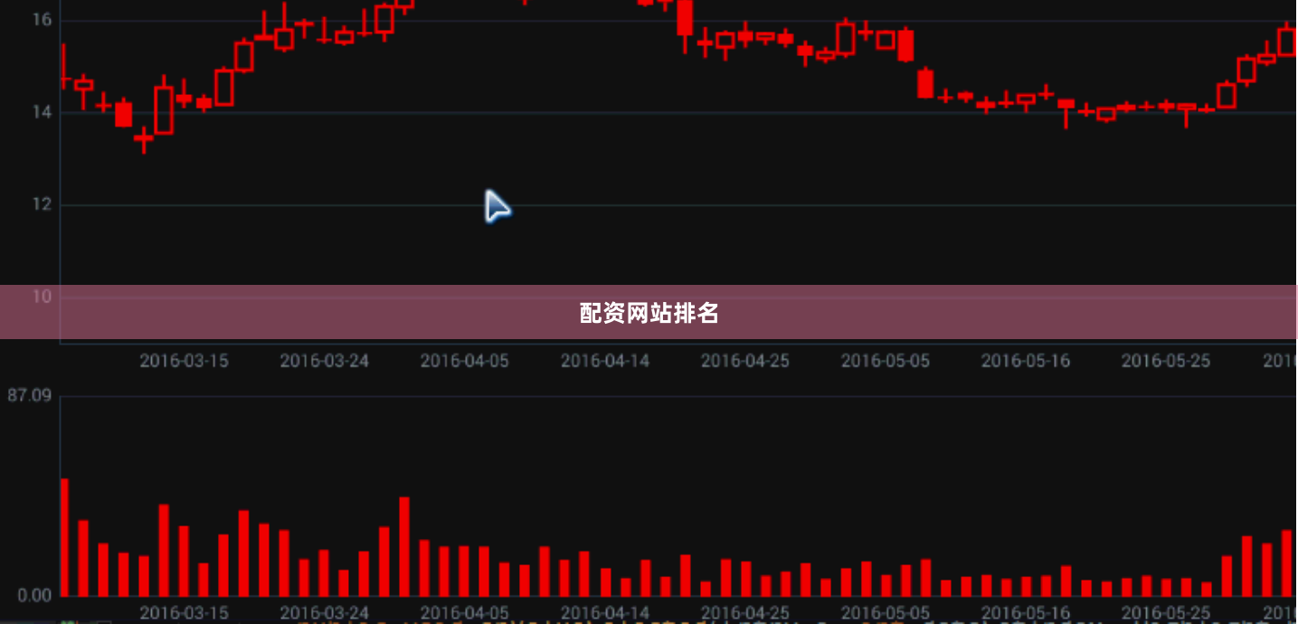 配资网站排名