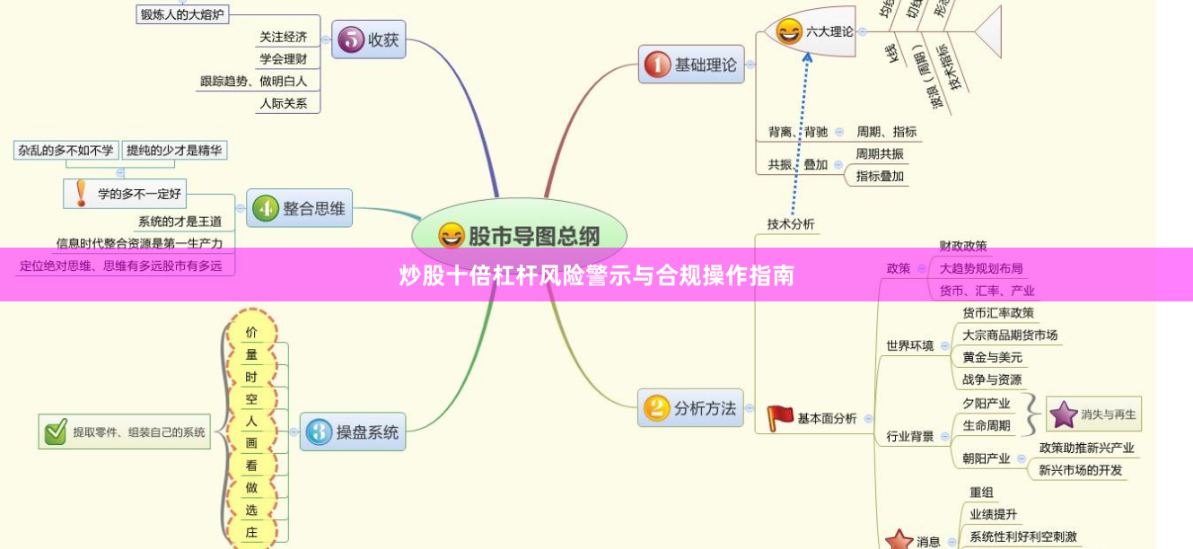 炒股十倍杠杆风险警示与合规操作指南