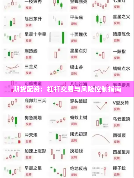期货配资:杠杆交易与风险控制指南